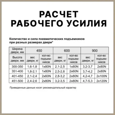 Газлифт мебельный усилие 120N - 12 кг, набор 2 шт с крепежом / газовый лифт, доводчик, подъемный механизм, амортизатор для фасадов