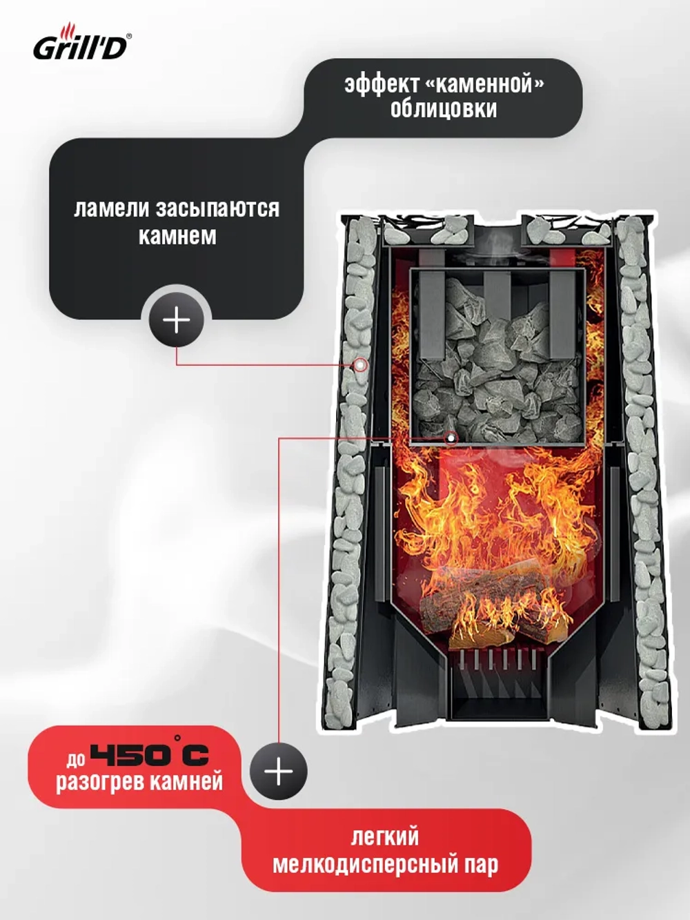 Печь для бани Grill'D Violet Long (со стеклом) с закрытой каменкой