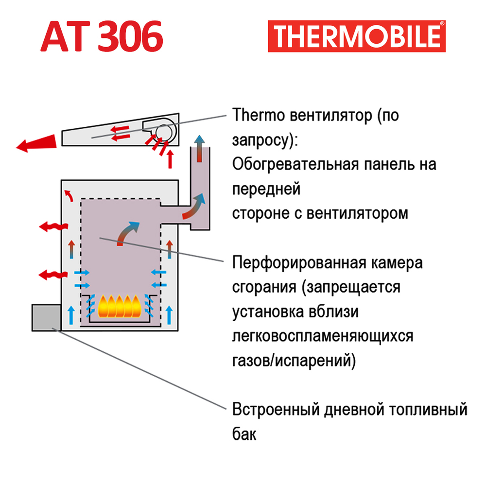 AT 306 (BioEnergy B) Печь на отработанном масле и дизтопливе