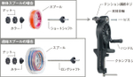 Станок для намотки лески DAIICHISEIKO KOUSOKU RECYCLER 2.0
