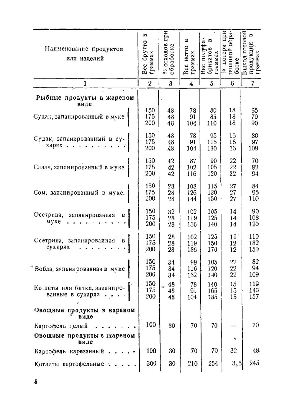 Нормы раскладки и краткие правила изготовления улучшенных блюд для столовых железнодорожного транспорта | Иванов А.С.