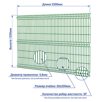 Сетка 1,5х2,5 м зеленая 6005 пруток 5 мм / 3Р  заборная 3D