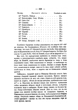 Климат области муссонов Восточной Азии | А. Воейков