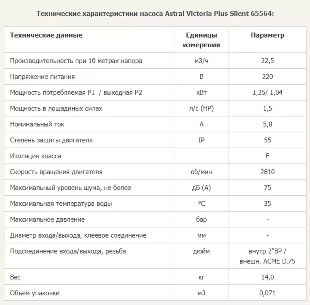 Насос для бассейна до 86 м³ с предфильтром - 21,5 м³/ч, 1.1кВт, 220В, подкл. Ø63мм - Victoria Plus Silent - 65564 - AstralPool, Испания