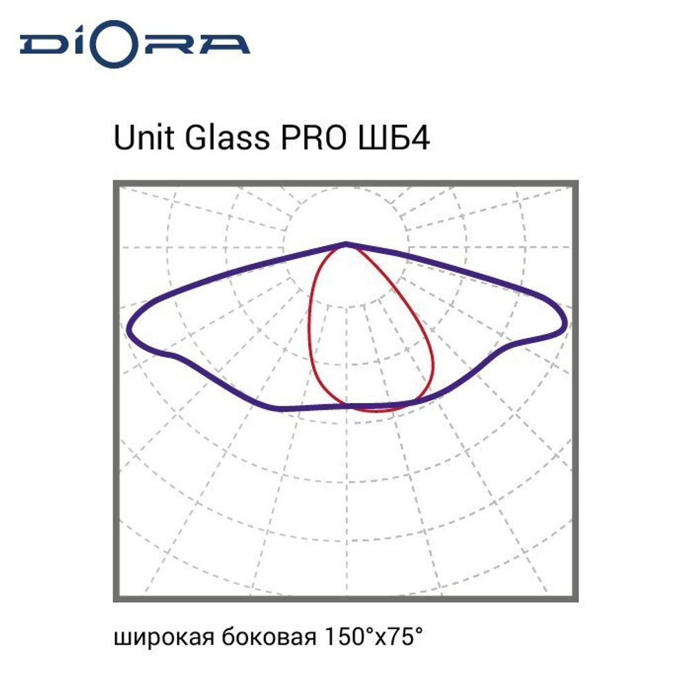 Diora Unit Glass PRO 200/29000 ШБ4 3K лира