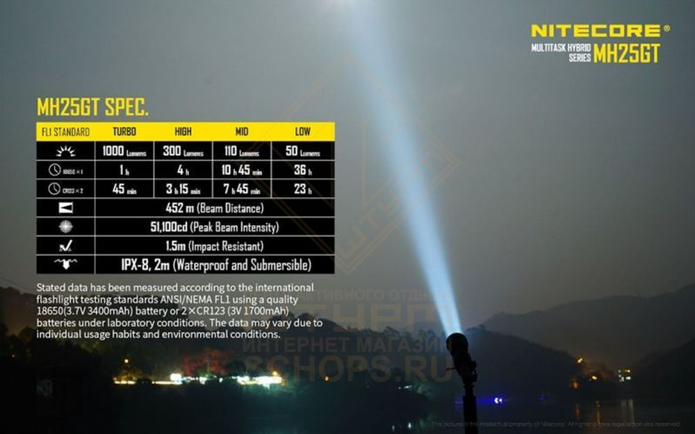 Фонарь Nitecore MH25GT