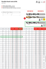Сверло  ц/х 4,4x80/47 DIN338 HSSCo5 VN10015.0440
