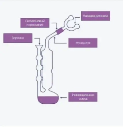 Ингалятор Махольда стеклянный