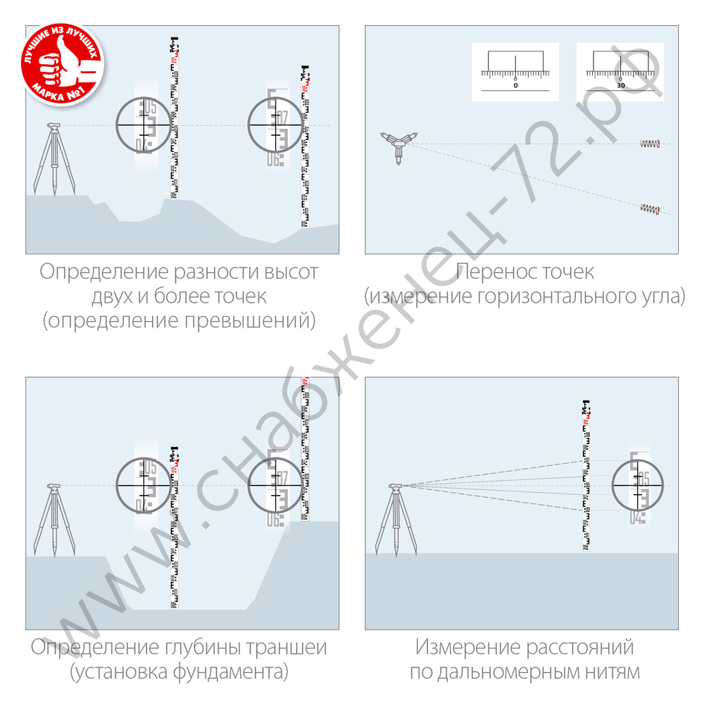 ЗУБР РГ 5, геодезическая рейка (34948-5)