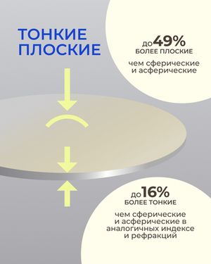 Линза Zeiss ClearView Gold 1.5 индивидуальная