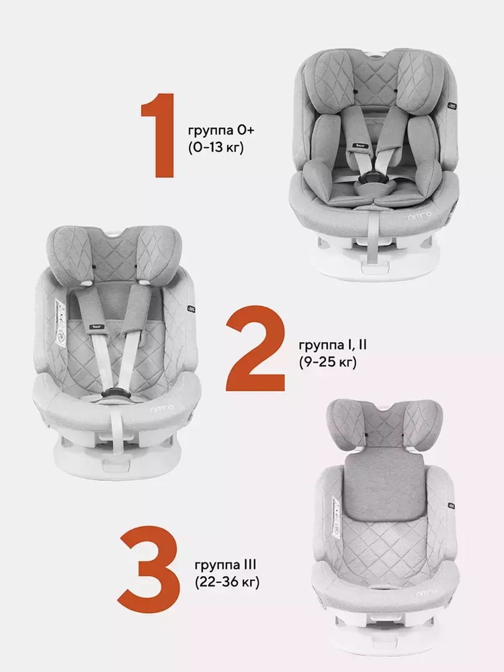 Автокресло Rant Nitro isofix 0/1/2/3 (0-36кг) Grey/Black