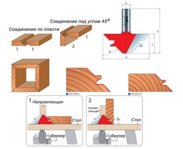 Фреза для сращивания (70х29.5 мм; хвостовик 12 мм) FREUD PRO 99-03412