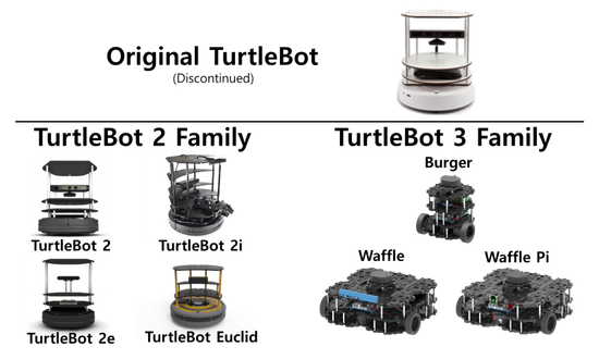 TURTLEBOT3 Burger