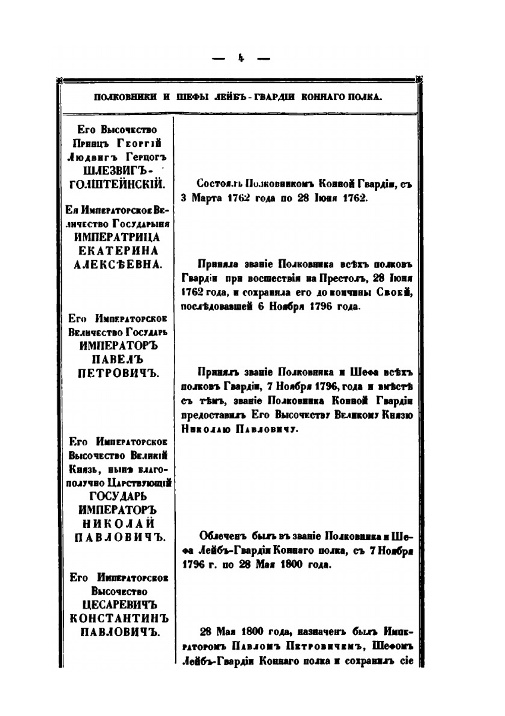 История лейб-гвардии конного полка 1731-1848. Часть 4 | И.В. Анненков