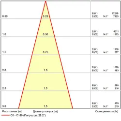 Магнитный трековый светильник Arte Lamp   SMART