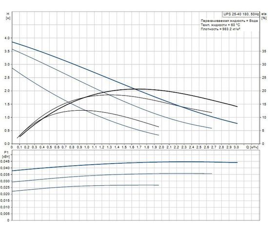 Циркуляционный насос Grundfos UPS 25-40 180 с гайками