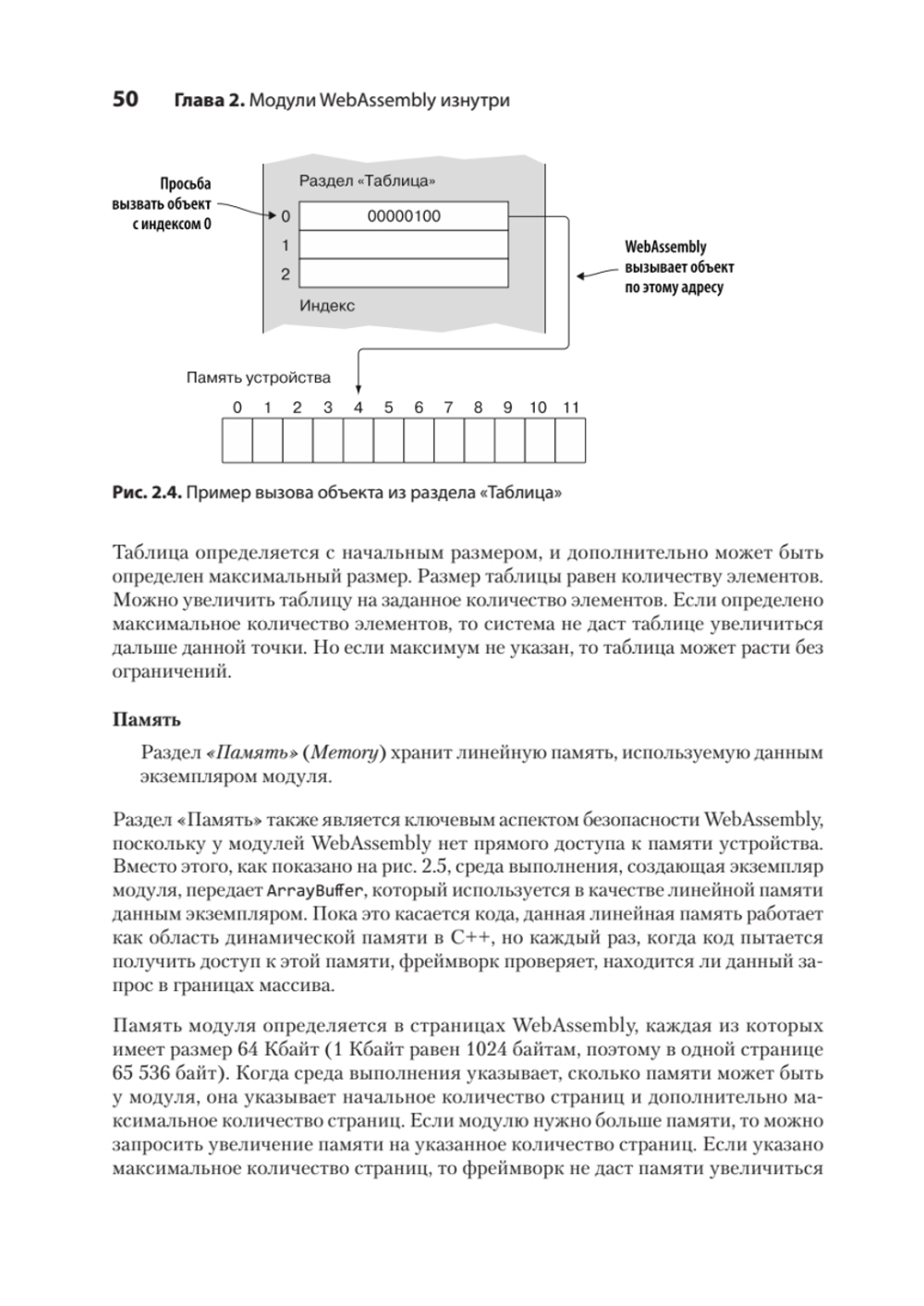 WebAssembly в действии