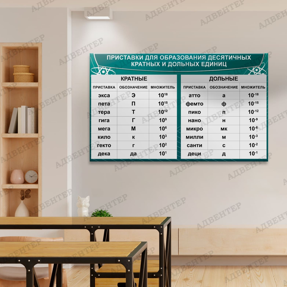 Стенд Приставки для образования десятичных кратных и дольных единиц 1926