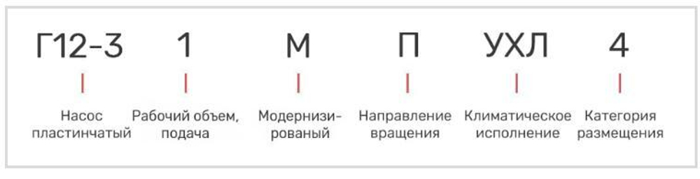 Насос 18Г12-25АМ