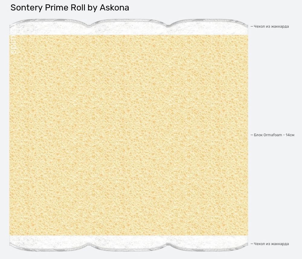 Матрас Sontery Prime Roll by Askona