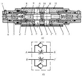Регулирующая аппаратура гидравлических систем