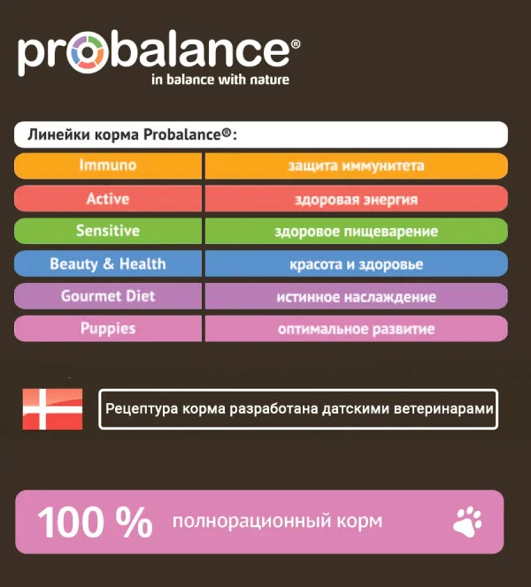 Сухой корм ProBalance Puppies Small&Medium для щенков мелких и средних пород