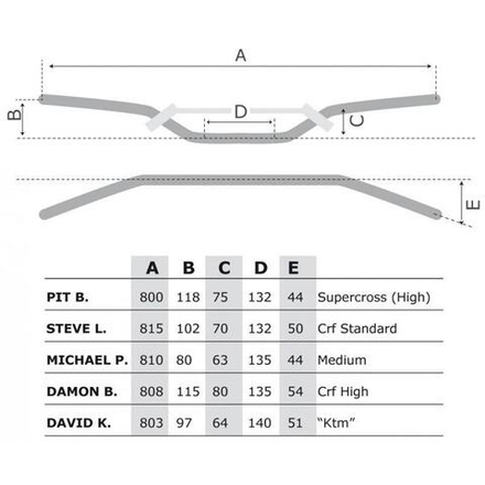 Руль Pit B. D22 RTech R-MNPB0NR0022