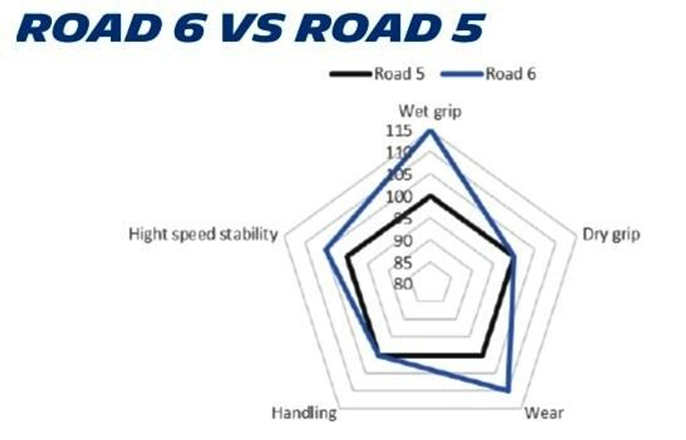 MICHELIN Мотошина спортивная 190/55 ZR 17 M/C (75W) ROAD 6 GT R TL