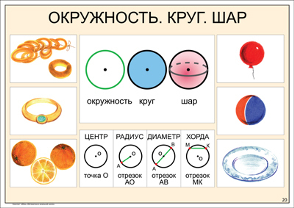 Комплект таблиц "Математика в начальной школе. 1-4 класс"