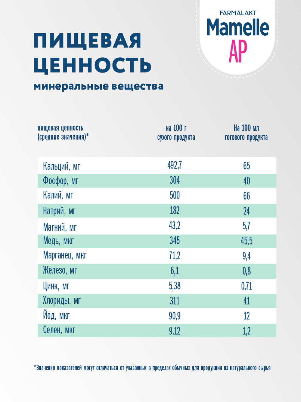 MAMELLE смесь молочная сухая АР (0-12 мес) 300г
