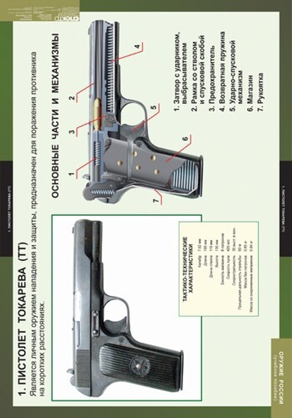 Оружие России (8 таблиц, 68х98 см)
