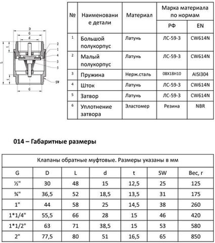 Обратный клапан с латунным сердечником Ду15-50, MVI CV.320