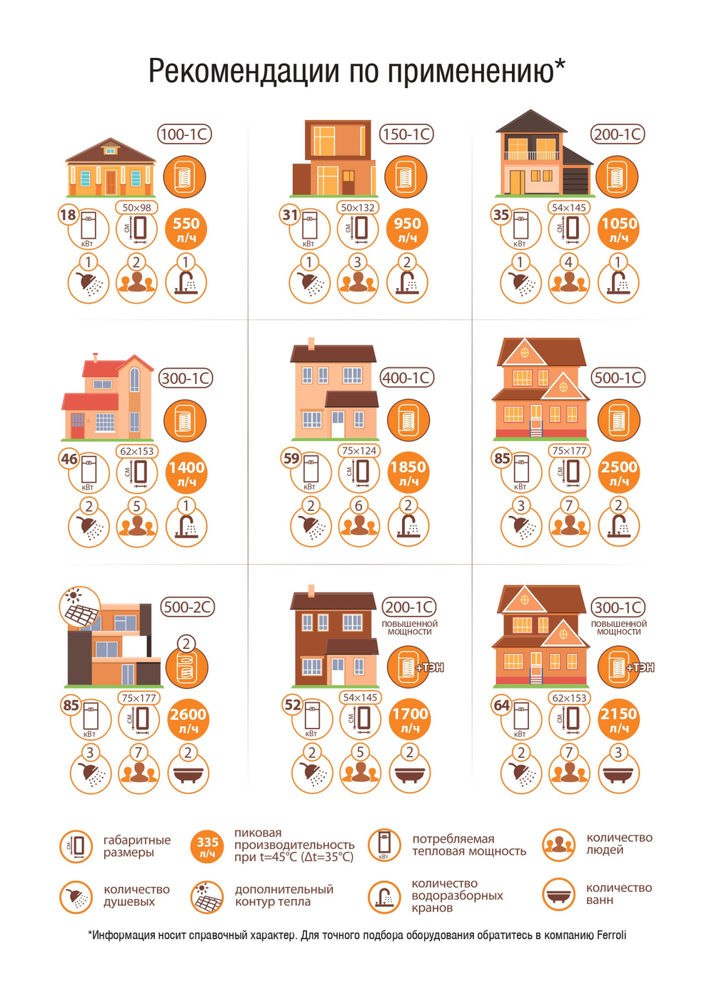 Бойлер косвенного нагрева Ferroli Ecounit F 200 1C повышенной мощности с нагревательным элементом