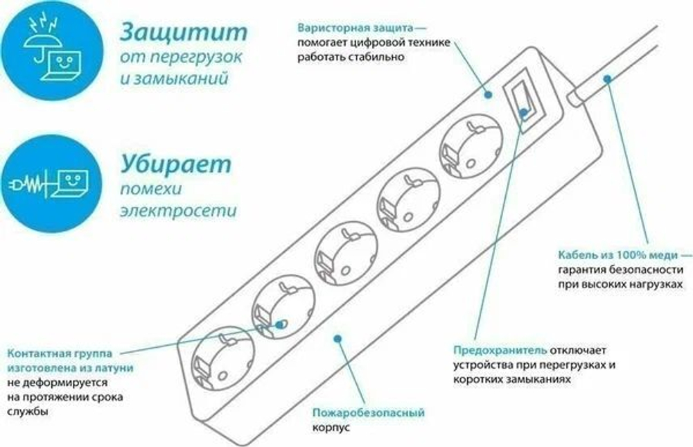Сетевой фильтр Космос 5 гнезд, 3 метра, с заземлением и индикатором цвет: серый FKsm3m-5g(G)