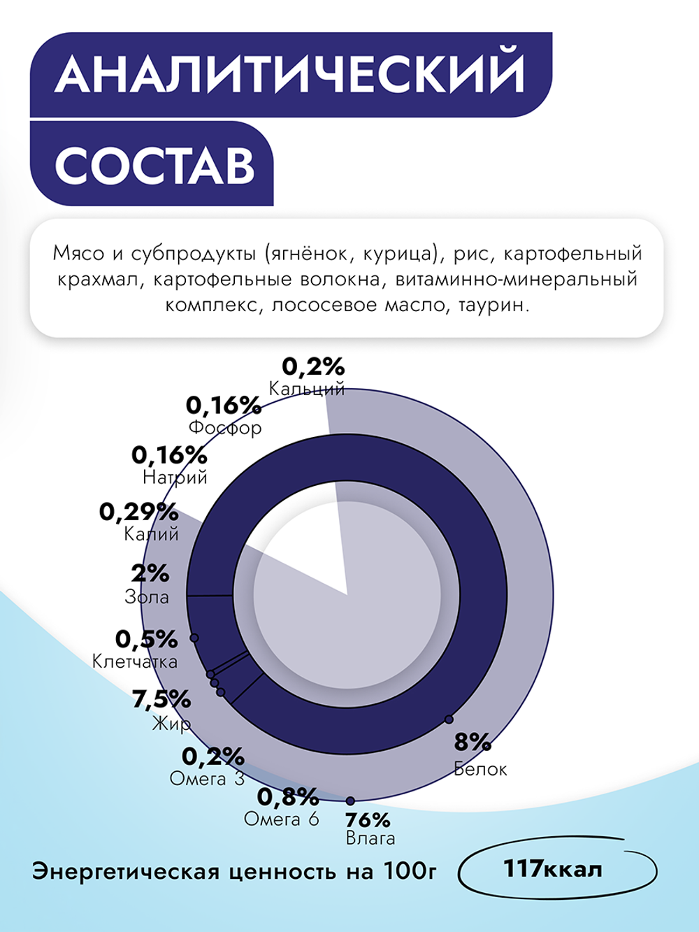 Паштет Best Dinner Vet Profi Renal с ягненком для кошек 14х100г