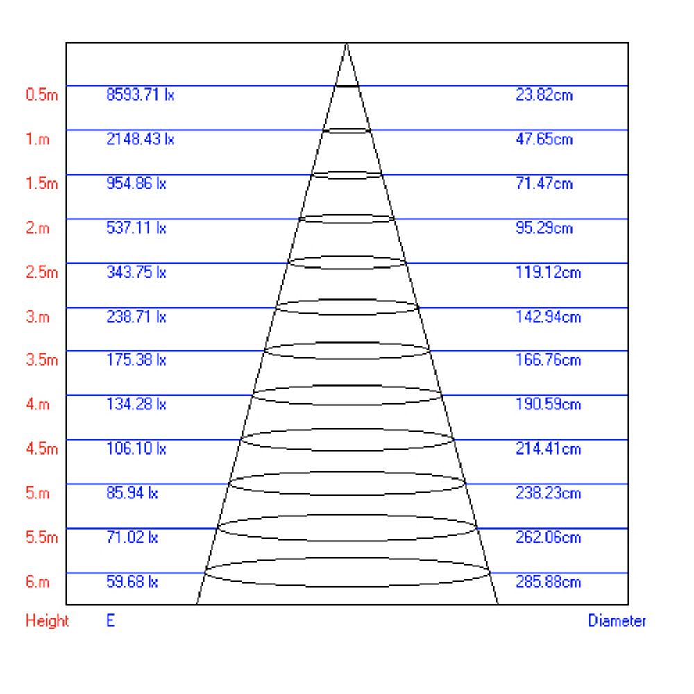 Трековый светильник однофазный ЭРА TR3 - 10 WH светодиодный COB 10Вт 4000К 700Лм белый | Однофазные светильники LED