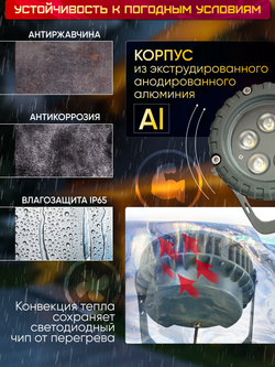 Прожектор для архитектурного и ландшафтного освещения 220V 5W 3000К теплый белый, угол 30 градусов