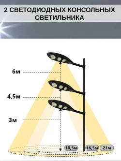 2 Уличных светодиодных консольных светильника линзового типа 150Вт