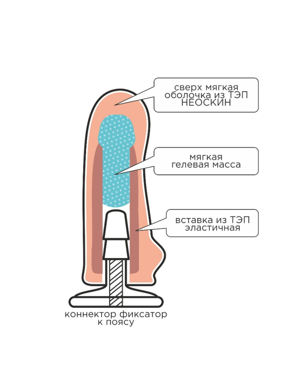 LoveToy - Трусы для страпона