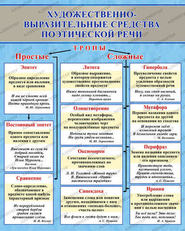 Стенд ХУДОЖЕСТВЕННО-ВЫРАЗИТЕЛЬНЫЕ СРЕДСТВА ПОЭТИЧЕСКОЙ РЕЧИ 530