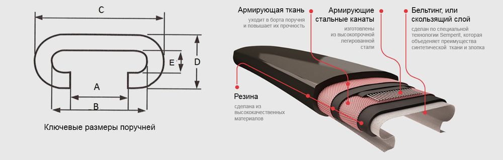 Поручень эскалатора SDS 80х39х28,5 Semperit (Австрия)