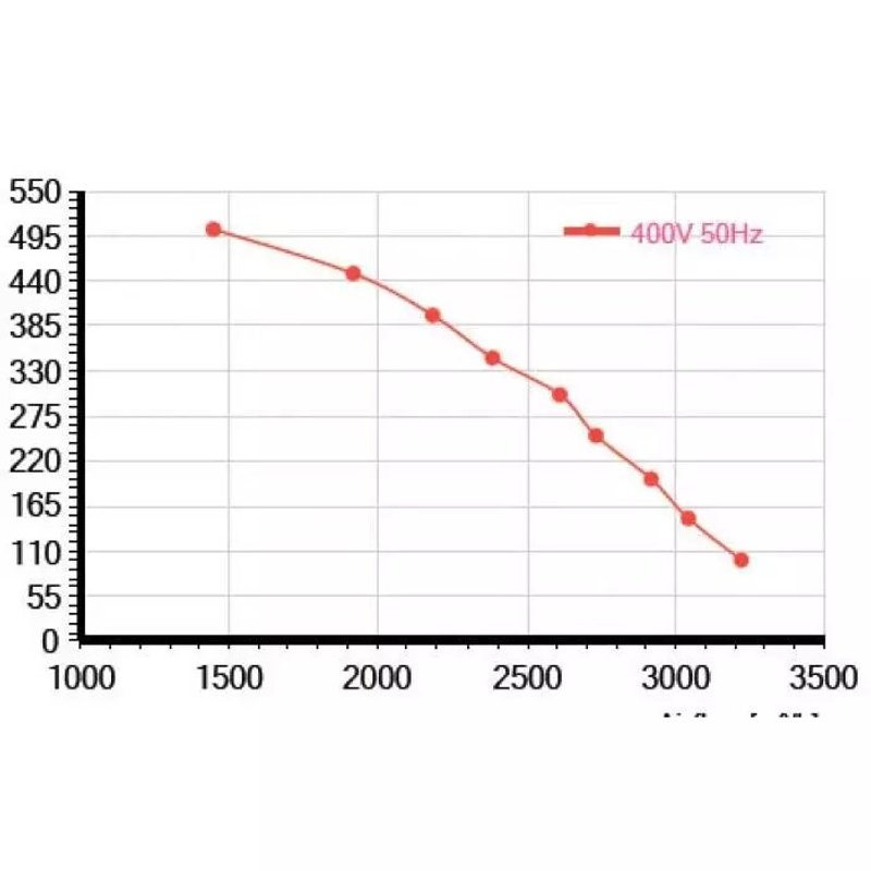 Мотор-колесо Vilmann FT-280-4D / LZW-280-4D