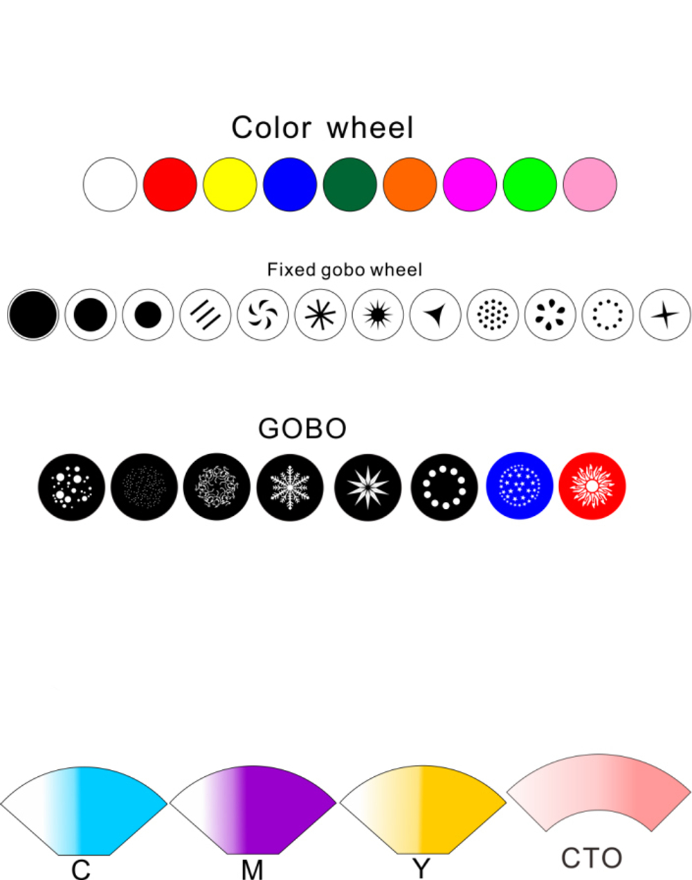 Световой прибор Amixled BSW 460 LED