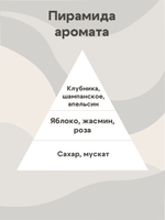 Отдушка - Ягодный микс