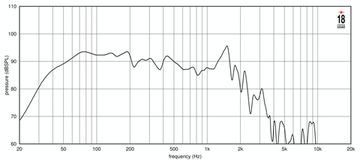 EighteenSound 18LW2600/8 - 18"" динамик с расширенным НЧ, 8 Ом, 1500 Вт AES, 97dB, 30...800 Гц