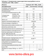 Твердотопливный отопительный котел ТМФ Ташкент 2017 ЧВК 12 кВт