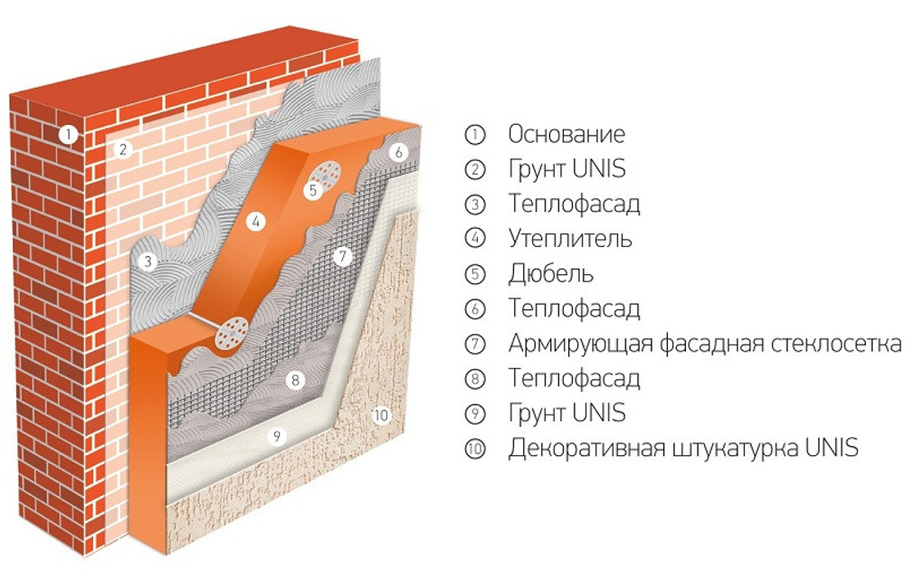 Клей для монтажа теплоизоляции Unis Теплофасад 25 кг