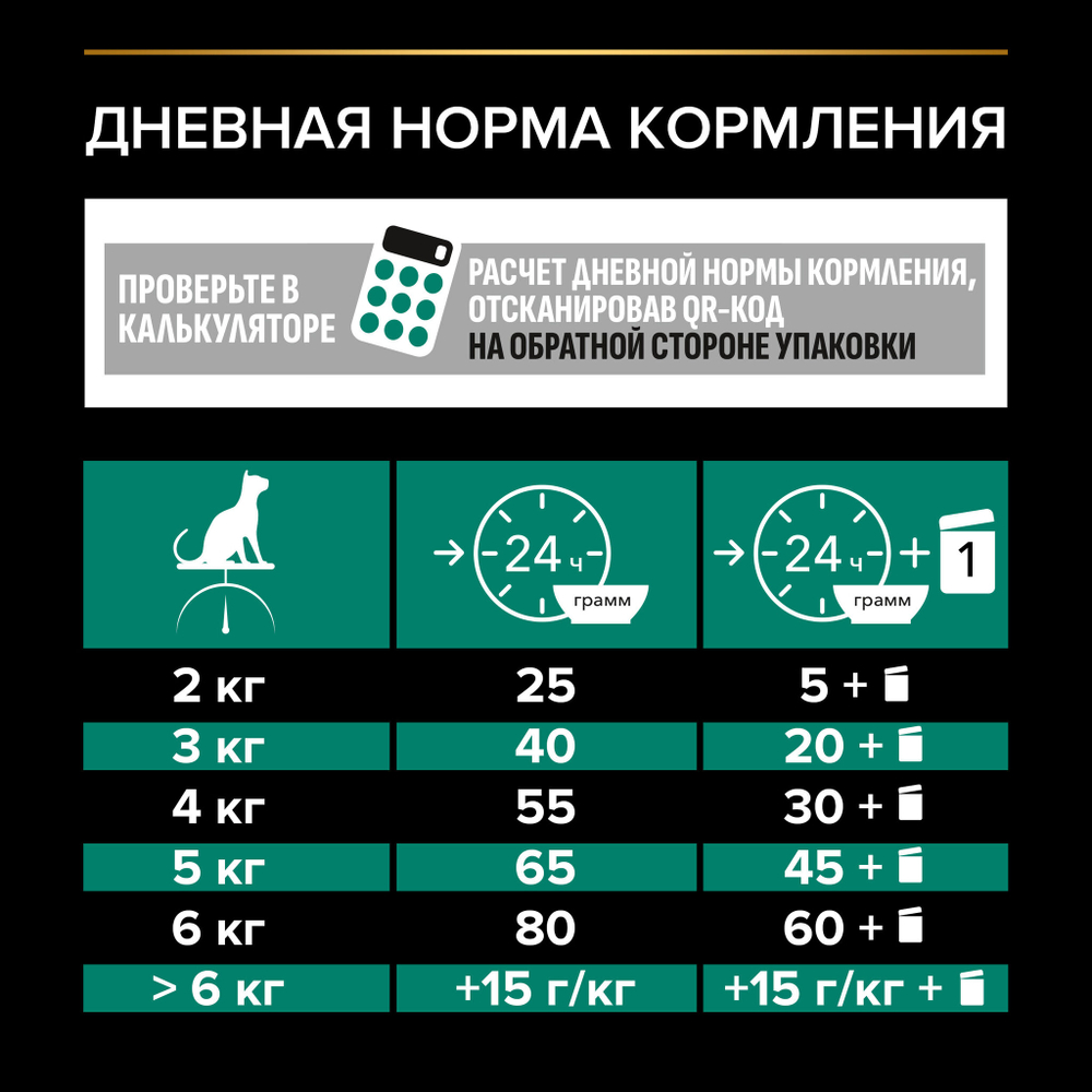 Purina Pro Plan Sterilised Сухой корм для стерилизованных кошек с кроликом, 200 г
