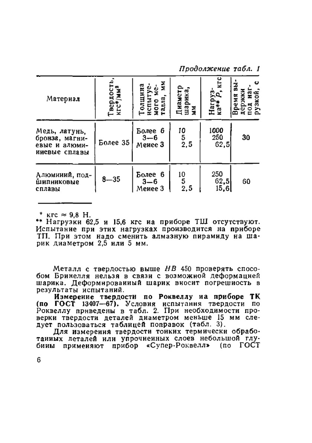 Спутник термиста | И.С. Каменичный