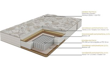 Матрас Бристоль